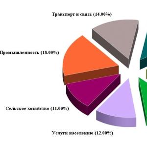 Зарубежный опыт развития предпринимательства и его поддержка Зарубежные истории малого и среднего бизнеса